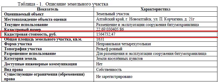 Оспаривание, изменение и снижение кадастровой стоимости земельных участковв Екатеринбурге