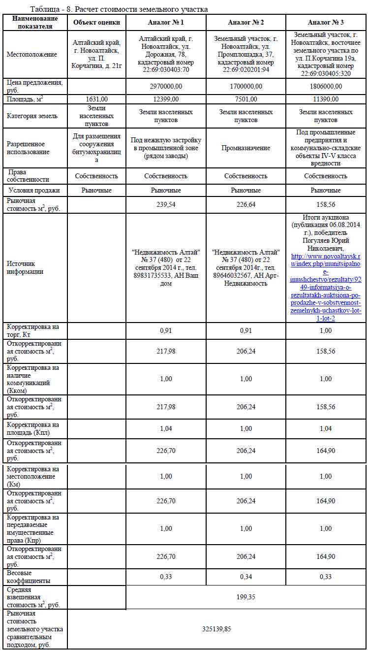 Снижение кадастровой стоимости объектов капитального строительства (зданий, помещений)в Рязани